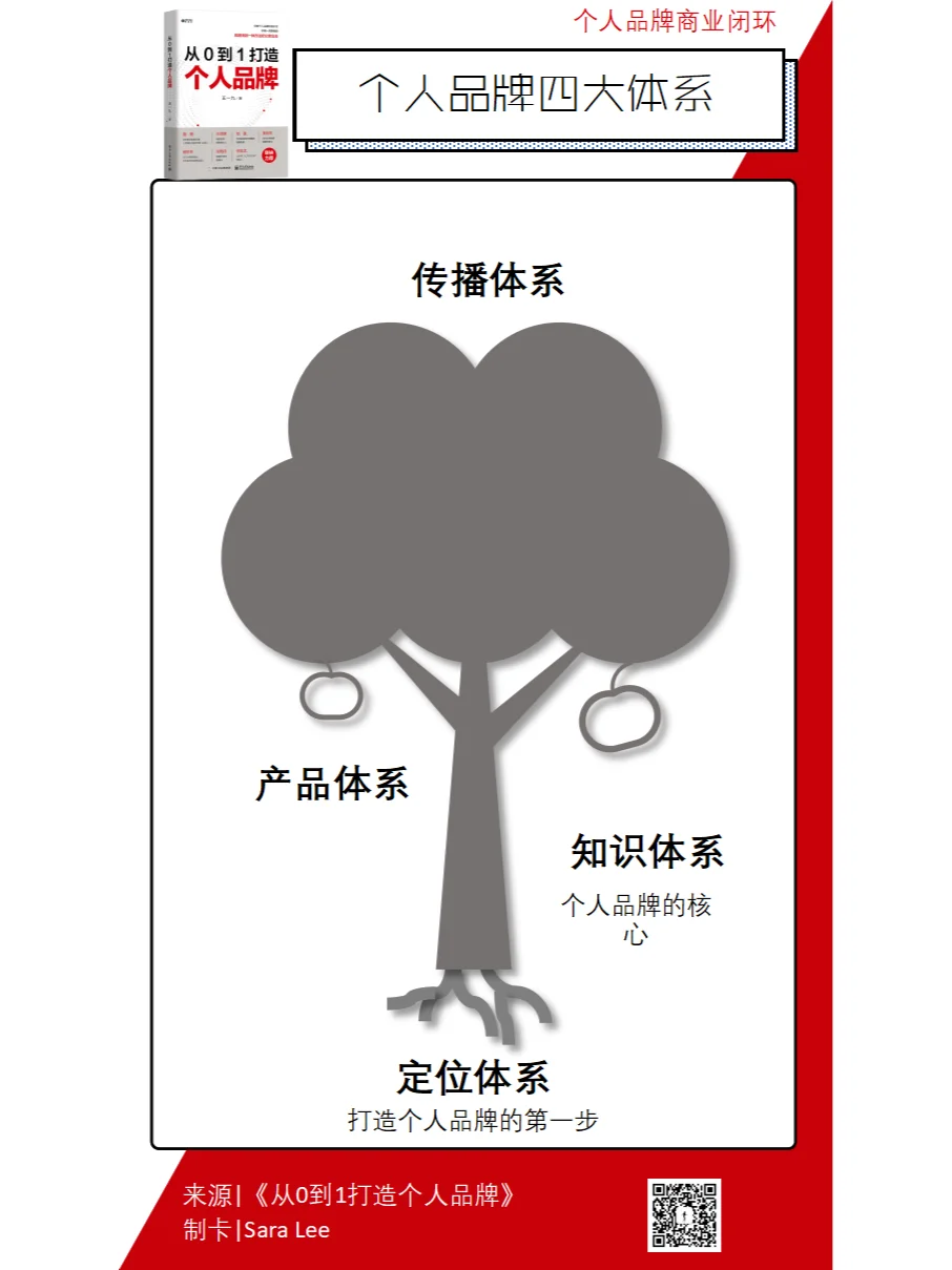 关于乐鱼体育:新晋国脚林良铭个人品牌价值的营销策略的信息
