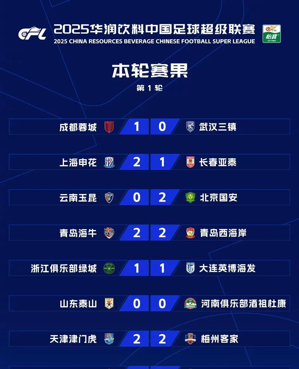 关于乐鱼体育:中超联赛赛会制模式优劣分析：疫情常态化下的应对策略的信息