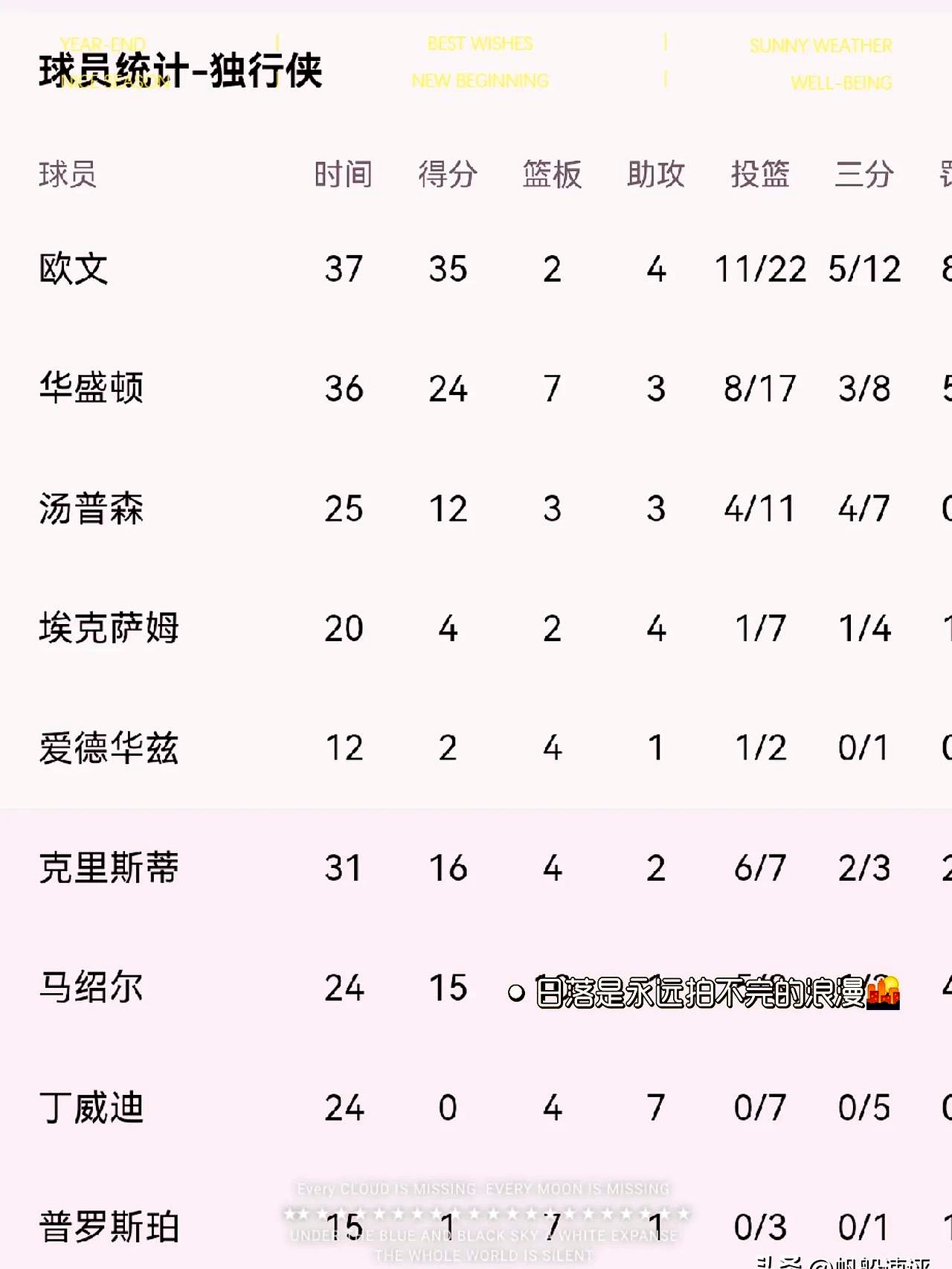 乐鱼体育：湖人队新赛季：克里斯蒂表示将提升防守效率的简单介绍